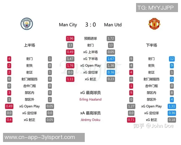 曼联赛季初预期排名第4却跌至第14成为英超最大失落球队