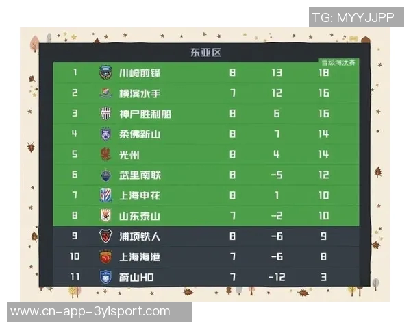 亚冠东亚区最新积分榜解析海港垫底蓉城倒数第二申花尚未出战排名第九