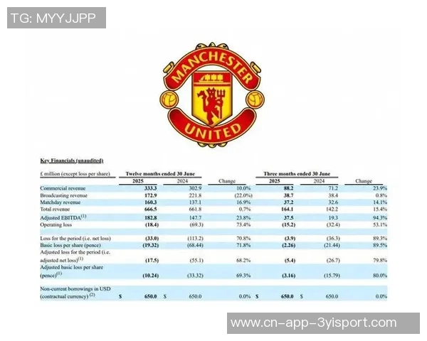 曼联2526赛季首季度财报分析总收入达1403亿镑营业利润1300万镑