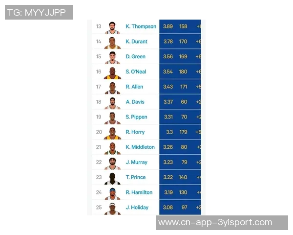 库里本场表现依旧强劲EPM值排名联盟第四仅次于亚约与字母哥