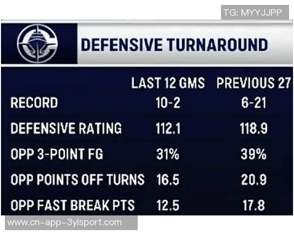 快船惨淡战绩揭示困境11月仅获两胜10月也难掩颓势