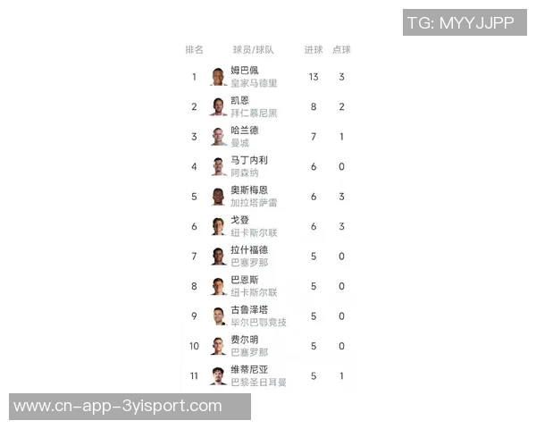 本赛季欧冠射手榜揭晓姆巴佩领跑凯恩哈兰德紧随其后